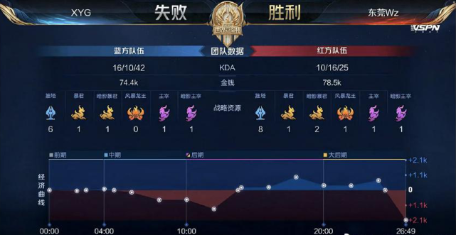 每天的生活 每天的生活